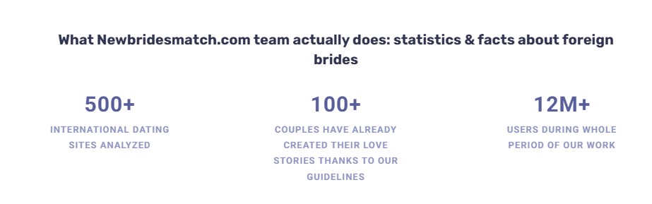 Newbridesmatch statistics